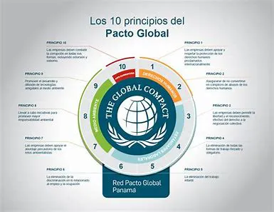pactoglobal