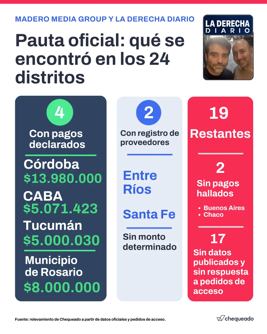 Laderechadiario