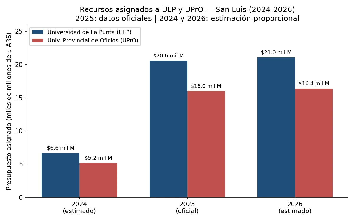 UPRO-ULP