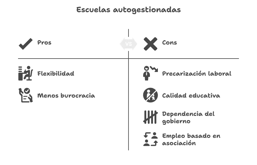 Escuelas Autogestionadas (Adolfo y Alberto Rodriguez Saa y Claudio Poggi) - visual selection (1)