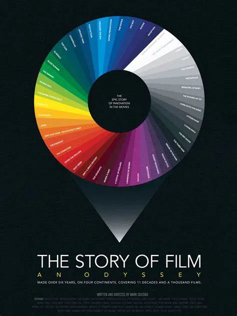 TheStoryofFilm