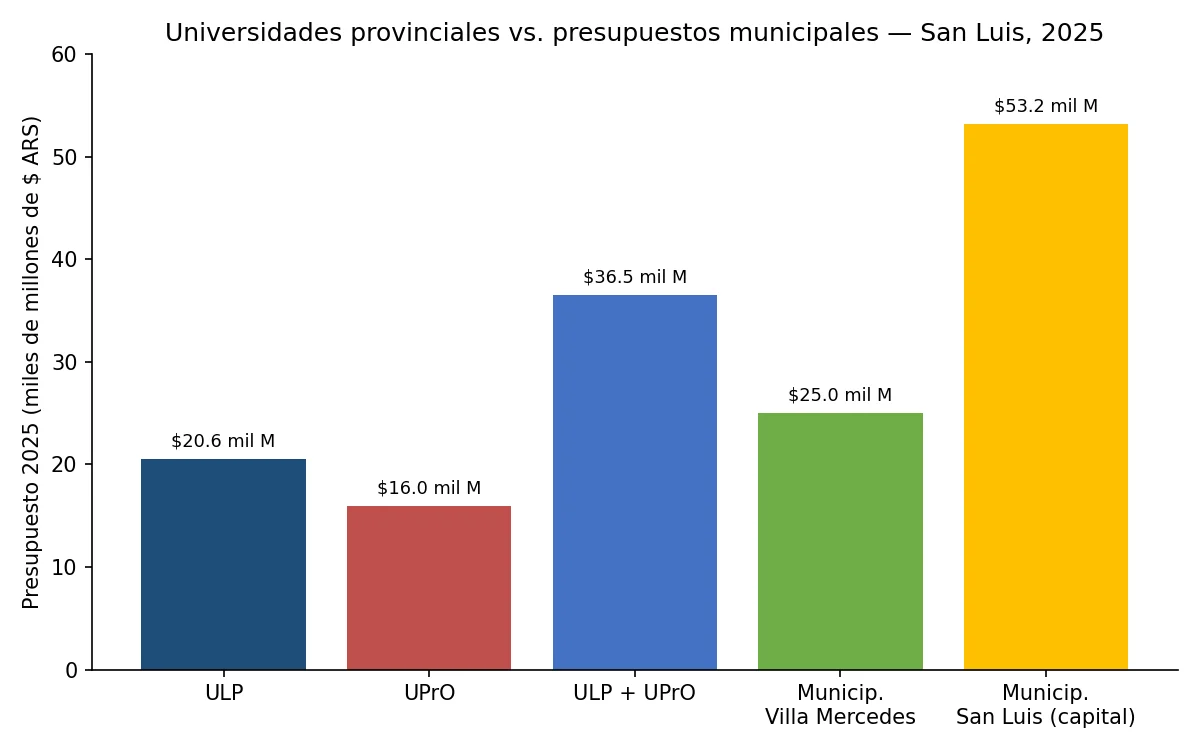 Presupuestos